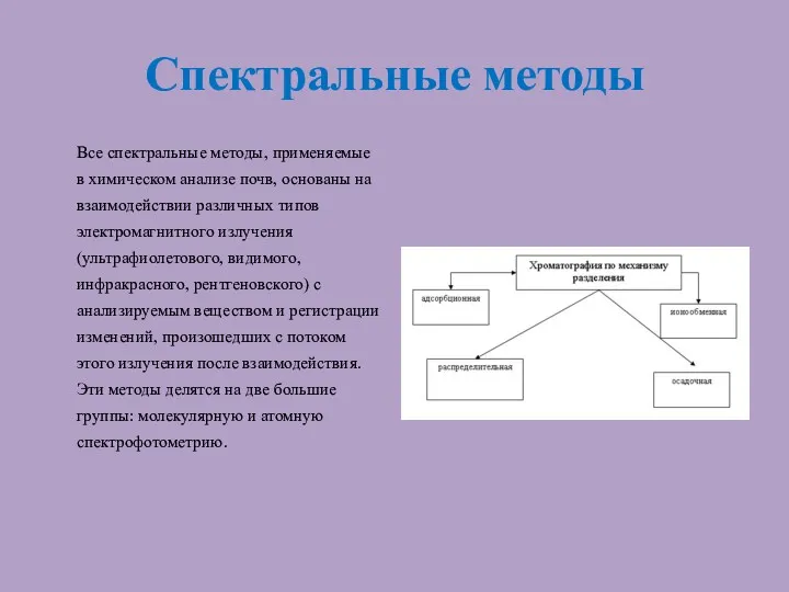 Спектральные методы Все спектральные методы, применяемые в химическом анализе почв,