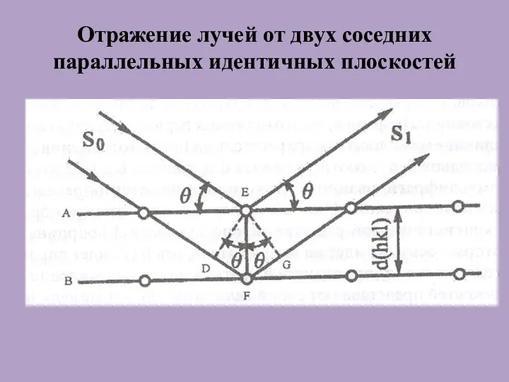 Отражение лучей от двух соседних параллельных идентичных плоскостей