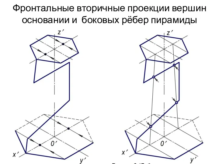 Фронтальные вторичные проекции вершин основании и боковых рёбер пирамиды