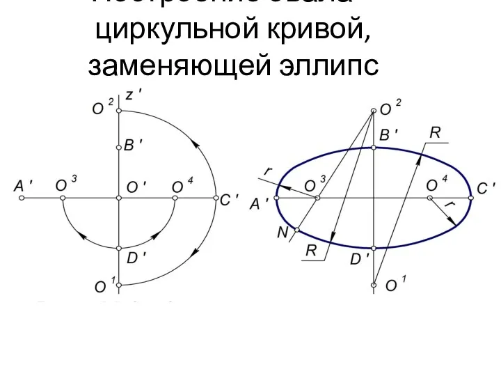 Построение овала – циркульной кривой, заменяющей эллипс