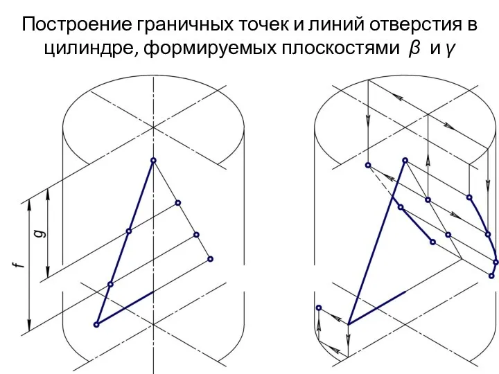 Построение граничных точек и линий отверстия в цилиндре, формируемых плоскостями β и γ