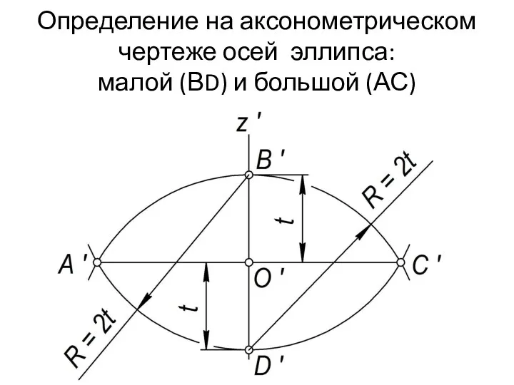 Определение на аксонометрическом чертеже осей эллипса: малой (ВD) и большой (АС)