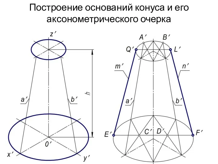 Построение оснований конуса и его аксонометрического очерка