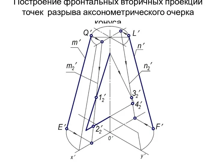 Построение фронтальных вторичных проекций точек разрыва аксонометрического очерка конуса