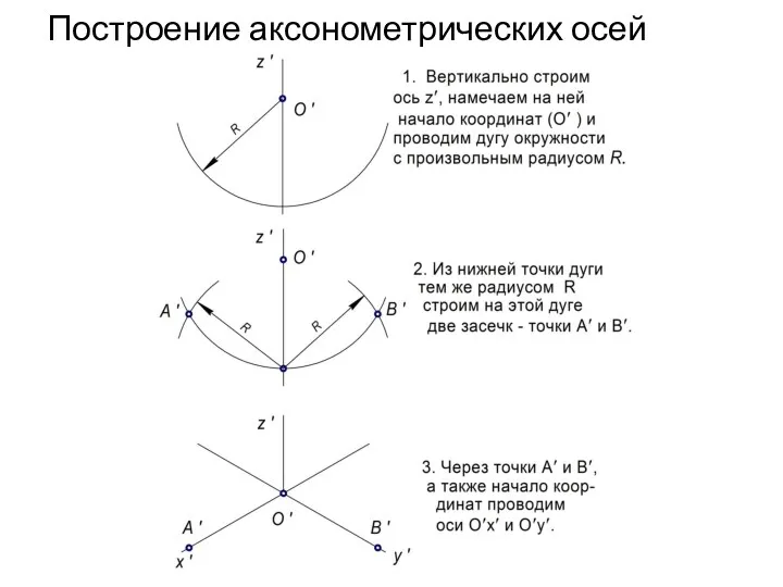 Построение аксонометрических осей