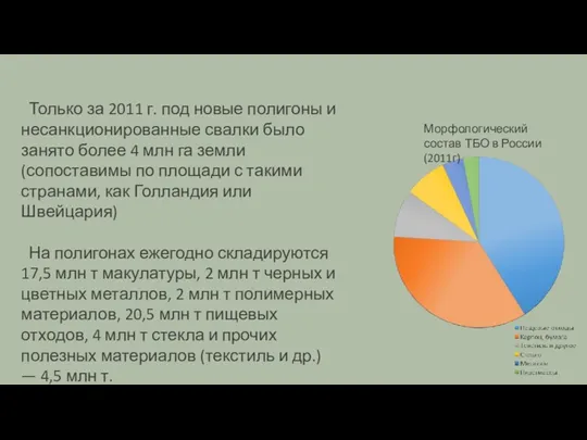 Морфологический состав ТБО в России (2011г) Только за 2011 г. под новые полигоны