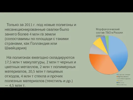 Морфологический состав ТБО в России (2011г) Только за 2011 г.