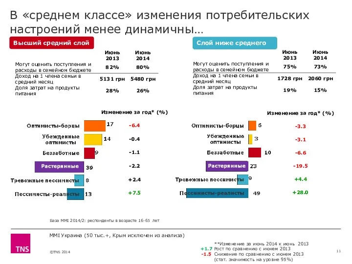 База MMI 2014/2: респонденты в возрасте 16-65 лет MMI Украина