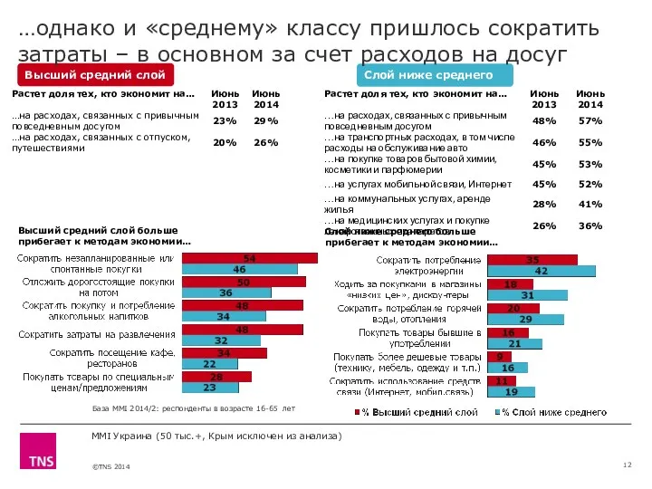 База MMI 2014/2: респонденты в возрасте 16-65 лет MMI Украина