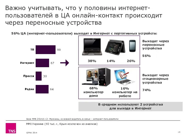 MMI Украина (50 тыс.+, Крым исключен из анализа) Важно учитывать,