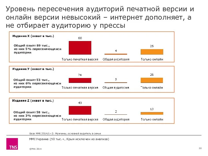 MMI Украина (50 тыс.+, Крым исключен из анализа) База MMI