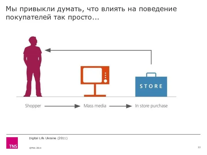 Digital Life Ukraine (2011) Мы привыкли думать, что влиять на поведение покупателей так просто...