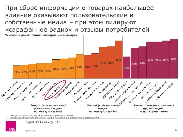 Digital Life Ukraine (2011) При сборе информации о товарах наибольшее