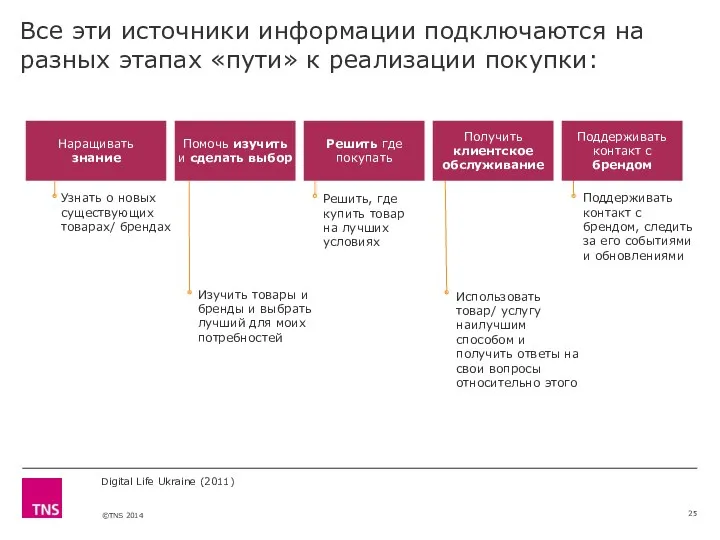 Digital Life Ukraine (2011) Все эти источники информации подключаются на