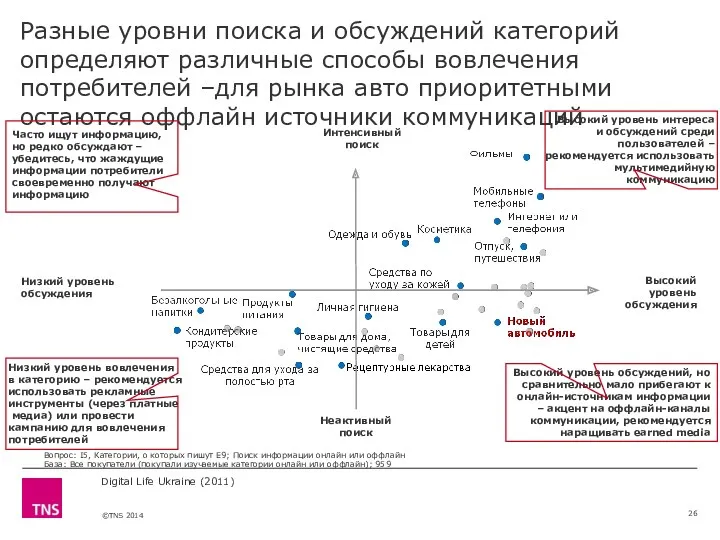 Digital Life Ukraine (2011) Разные уровни поиска и обсуждений категорий