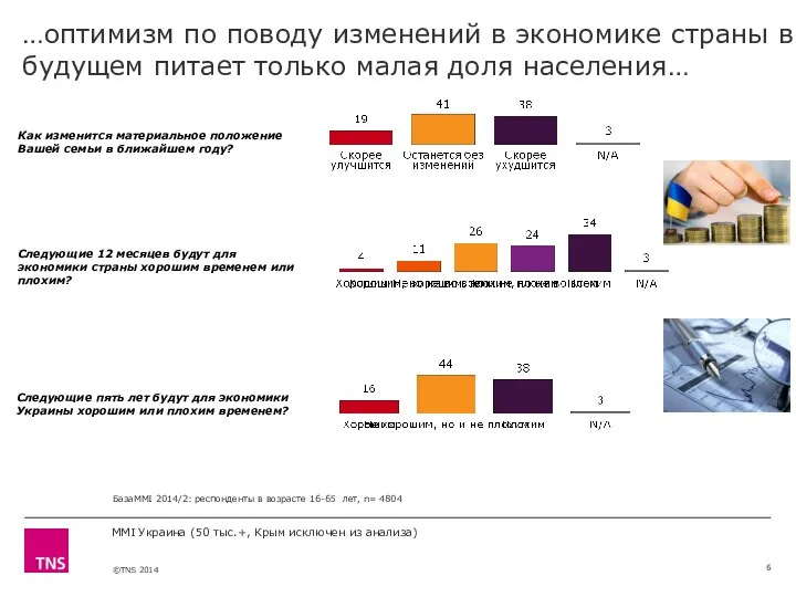 …оптимизм по поводу изменений в экономике страны в будущем питает