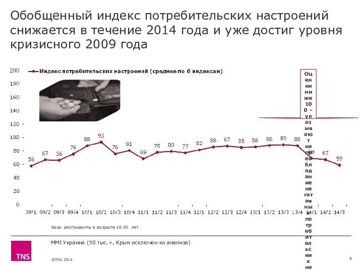 MMI Украина (50 тыс.+, Крым исключен из анализа) Обобщенный индекс