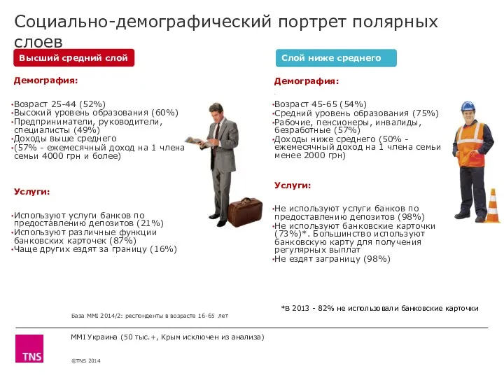 Демография: Возраст 25-44 (52%) Высокий уровень образования (60%) Предприниматели, руководители,