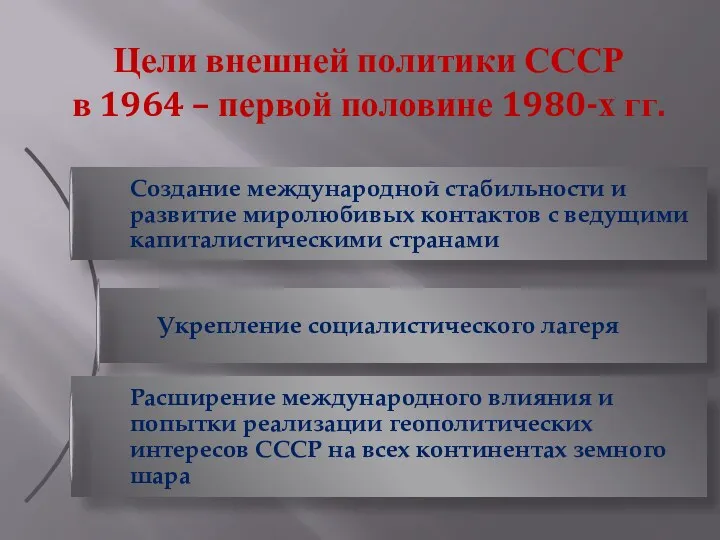 Цели внешней политики СССР в 1964 – первой половине 1980-х гг.