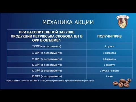 МЕХАНИКА АКЦИИ *ограничение – не более 50 ОРР в 1 ТРТ, Все закупки