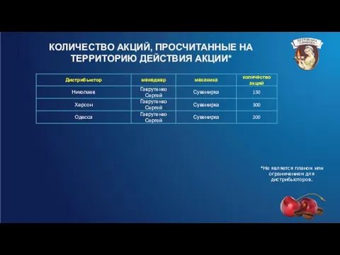 *Не является планом или ограничением для дистрибьюторов. КОЛИЧЕСТВО АКЦИЙ, ПРОСЧИТАННЫЕ НА ТЕРРИТОРИЮ ДЕЙСТВИЯ АКЦИИ*