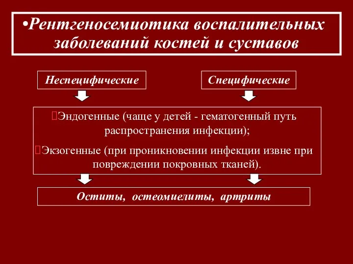 Рентгеносемиотика воспалительных заболеваний костей и суставов Специфические Неспецифические Оститы, остеомиелиты,