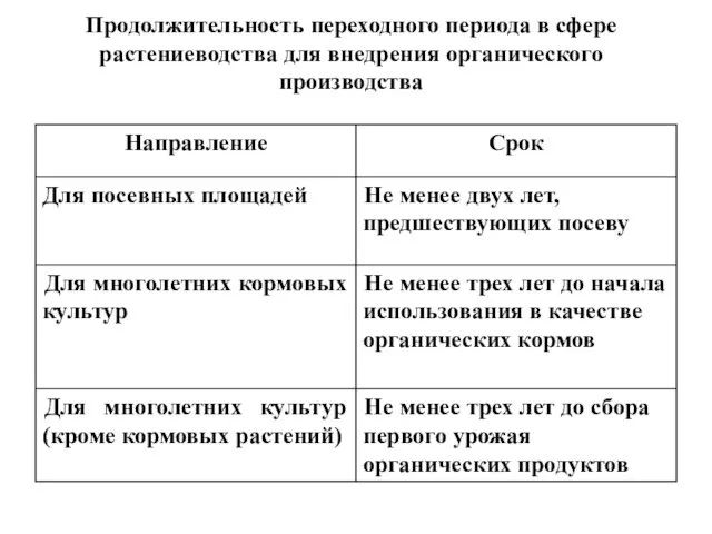 Продолжительность переходного периода в сфере растениеводства для внедрения органического производства