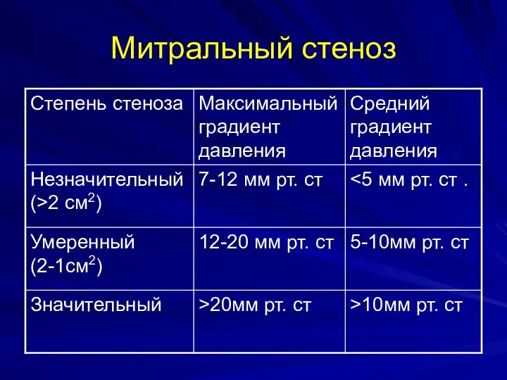 Митральный стеноз