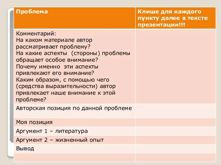 Таблица для работы над сочинением