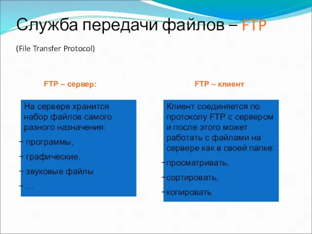 Служба передачи файлов – FTP (File Transfer Protocol) На сервере