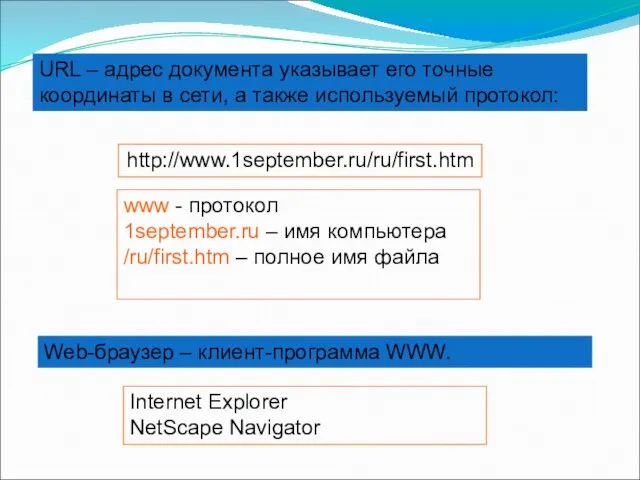 URL – адрес документа указывает его точные координаты в сети,