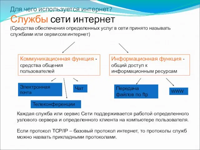 Для чего используется интернет? Службы сети интернет (Средства обеспечения определенных