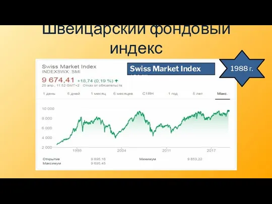 Швейцарский фондовый индекс 1988 г. Swiss Market Index (SMI)