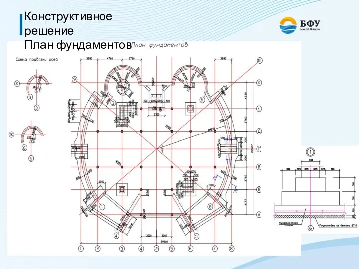 Конструктивное решение План фундаментов