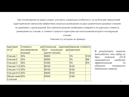 При планировании на радио следует учитывать следующую особенность: из-за больших