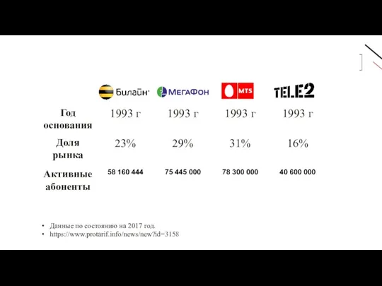 您的内容打在这里，或者通过复制您的文本后，在此框中选择粘贴。您的内容打在这里，或者通过复制您的文本后，在此框中选择粘贴。 请输入你的标题 Данные по состоянию на 2017 год. https://www.protarif.info/news/new?id=3158