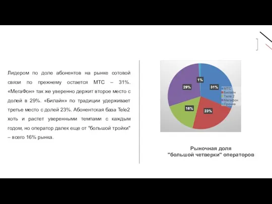 Рыночная доля "большой четверки" операторов Лидером по доле абонентов на