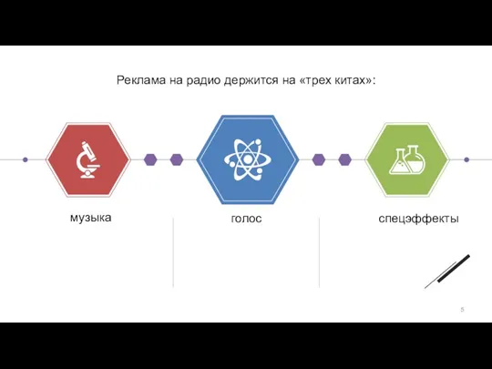 Реклама на радио держится на «трех китах»: