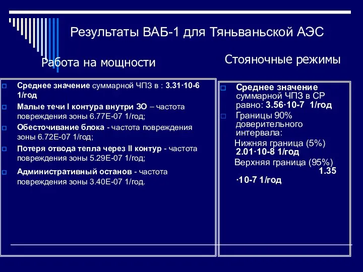 Результаты ВАБ-1 для Тяньваньской АЭС Среднее значение суммарной ЧПЗ в