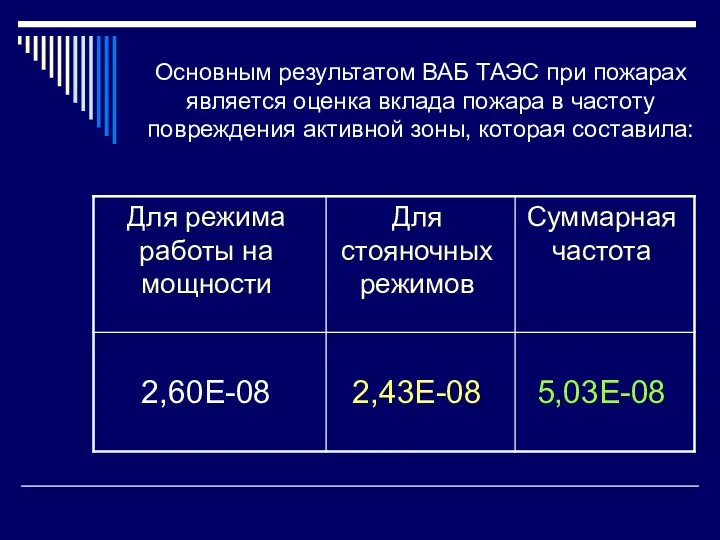 Основным результатом ВАБ ТАЭС при пожарах является оценка вклада пожара