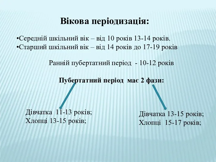 Вікова періодизація: Середній шкільний вік – від 10 років 13-14