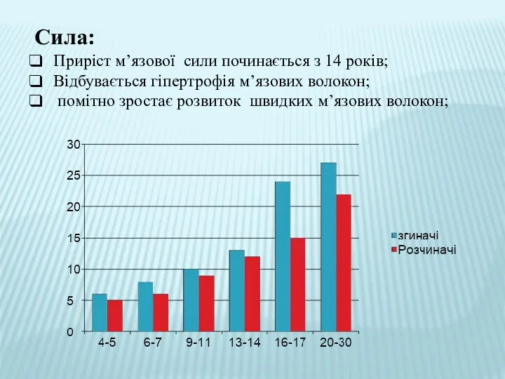 Сила: Приріст м’язової сили починається з 14 років; Відбувається гіпертрофія