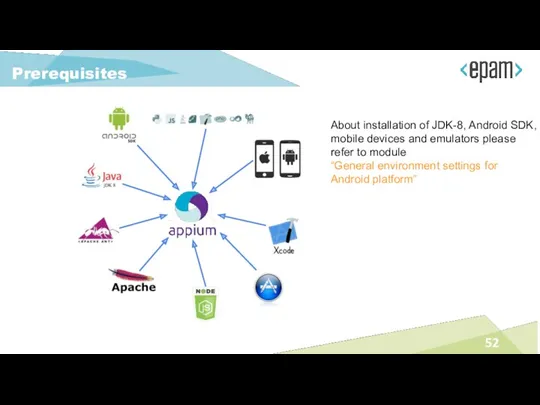 Prerequisites About installation of JDK-8, Android SDK, mobile devices and
