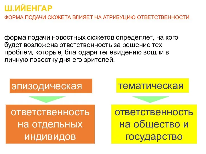 форма подачи новостных сюжетов определяет, на кого будет возложена ответственность