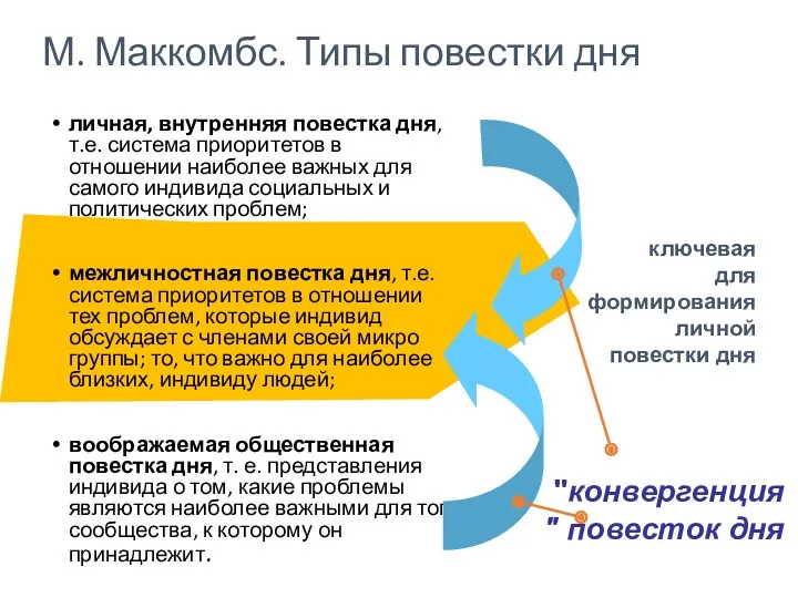 личная, внутренняя повестка дня, т.е. система приоритетов в отношении наиболее