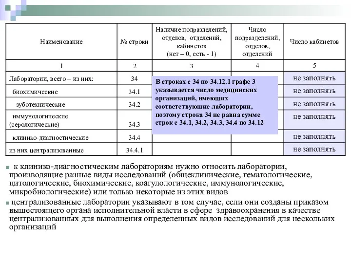 к клинико-диагностическим лабораториям нужно относить лаборатории, производящие разные виды исследований