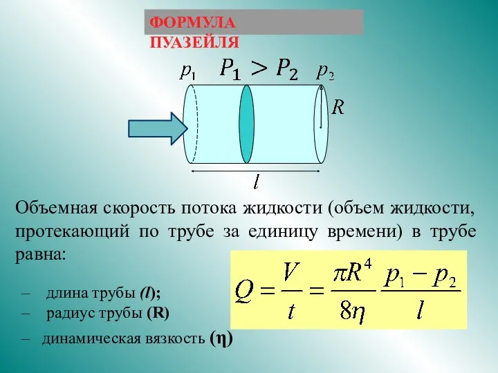 Объемная скорость потока жидкости (объем жидкости, протекающий по трубе за