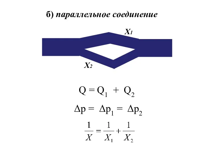 б) параллельное соединение Q = Q1 + Q2 Δp = Δp1 = Δp2