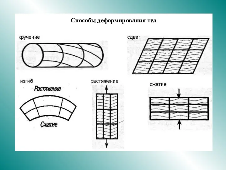 Способы деформирования тел