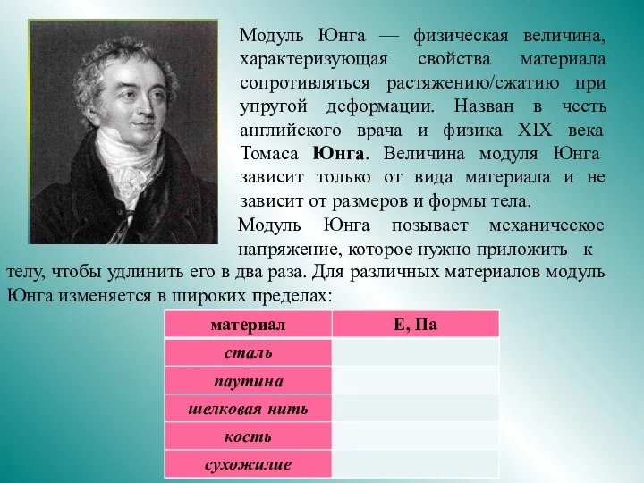 Модуль Юнга — физическая величина, характеризующая свойства материала сопротивляться растяжению/сжатию